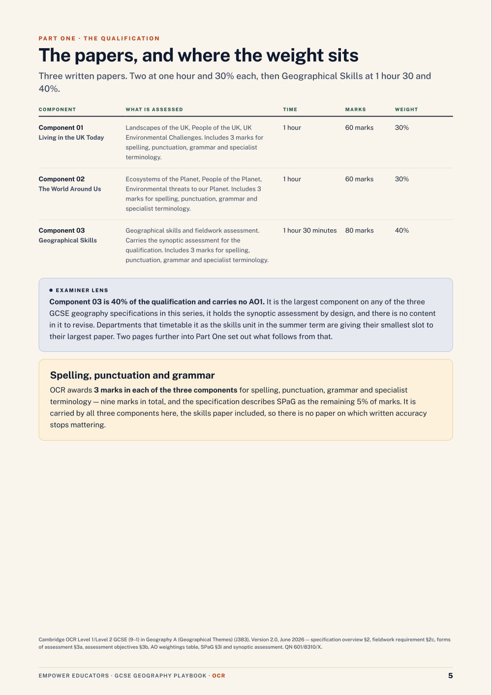The papers and their weightings · OCR GCSE Geography A Assessment Objectives — Exam Preparation, page 5