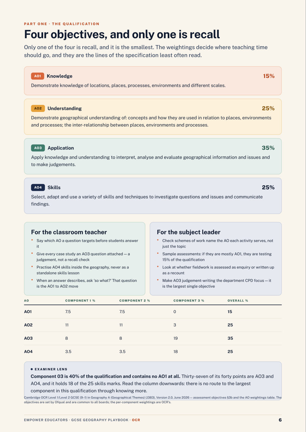 The four assessment objectives · OCR GCSE Geography A Assessment Objectives — Exam Preparation, page 6