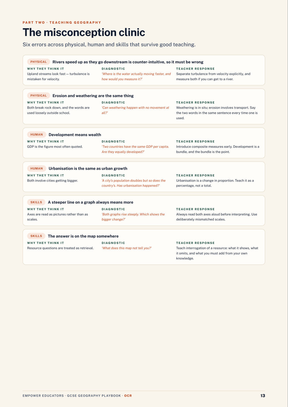 The misconception clinic · OCR GCSE Geography A Assessment Objectives — Exam Preparation, page 13