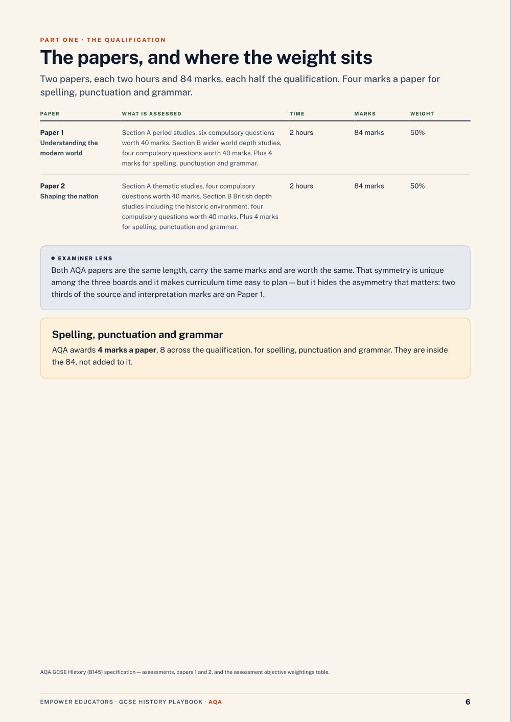The papers and their weightings · AQA GCSE History Assessment Objectives — Exam Preparation, page 6