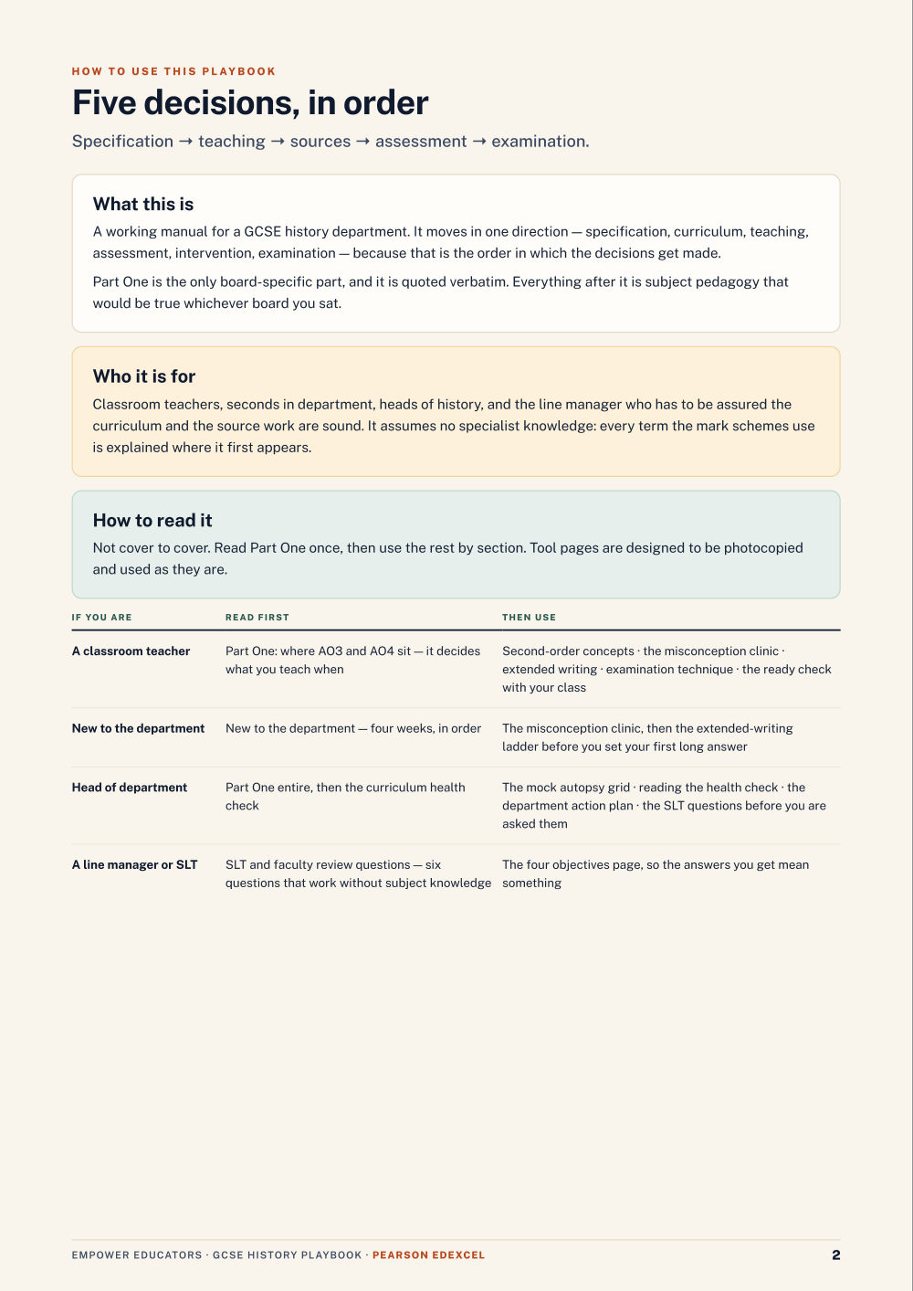 Page 2 of Pearson Edexcel GCSE History Assessment Objectives — Exam Preparation