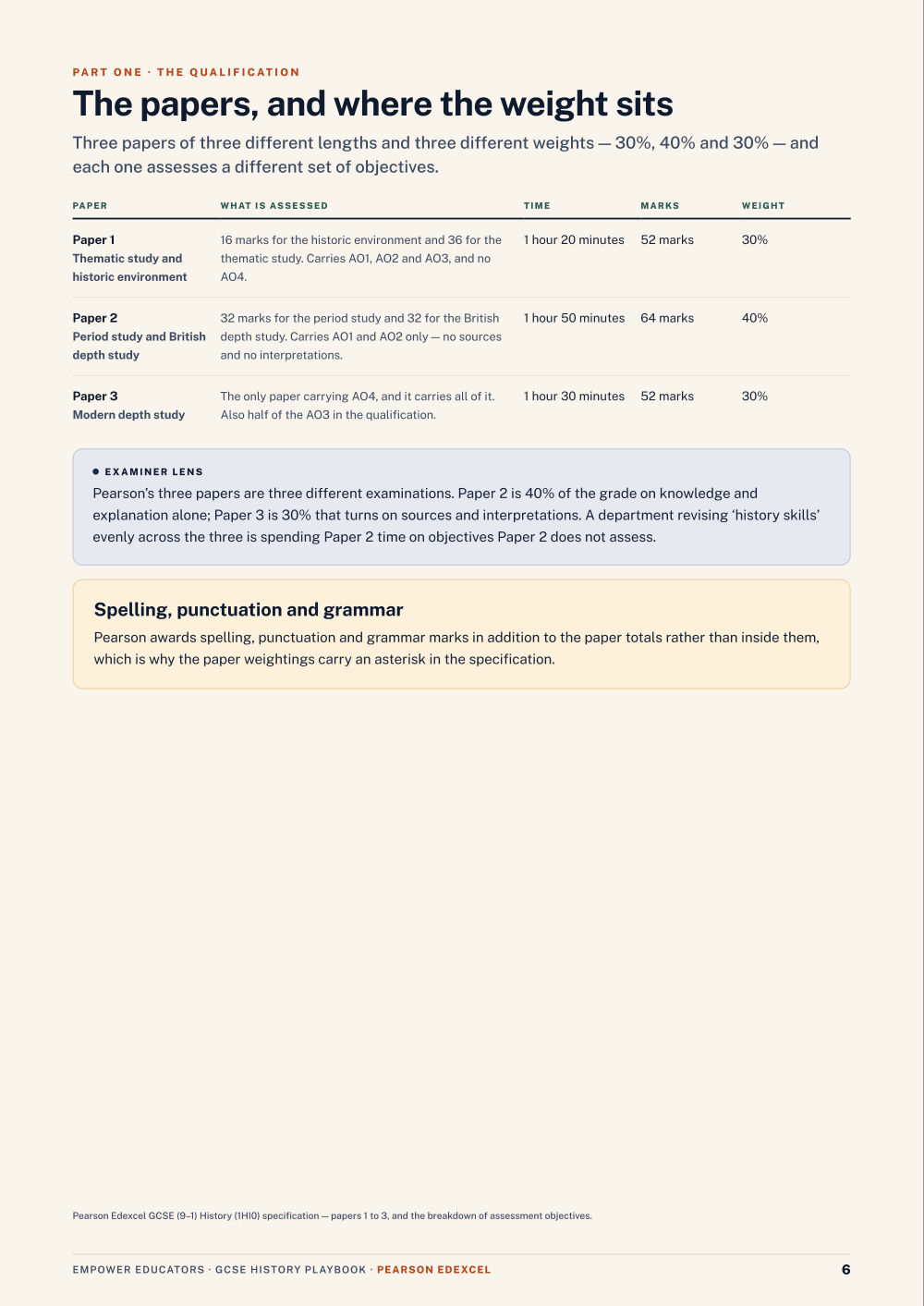 The papers and their weightings · Pearson Edexcel GCSE History Assessment Objectives — Exam Preparation, page 6