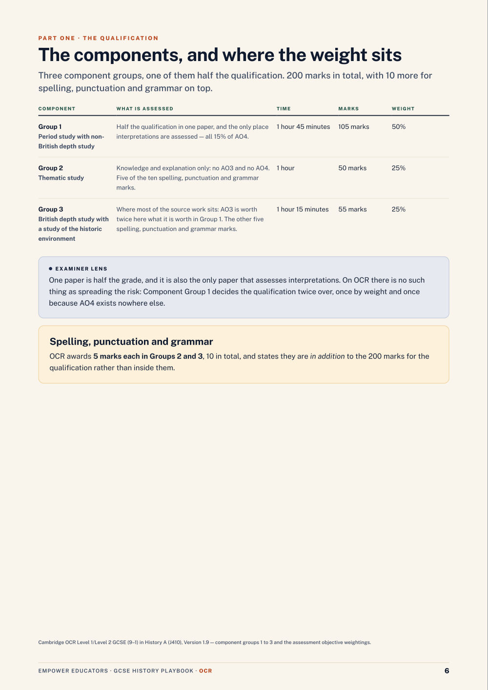 The components and their weightings · OCR GCSE History Assessment Objectives — Exam Preparation, page 6