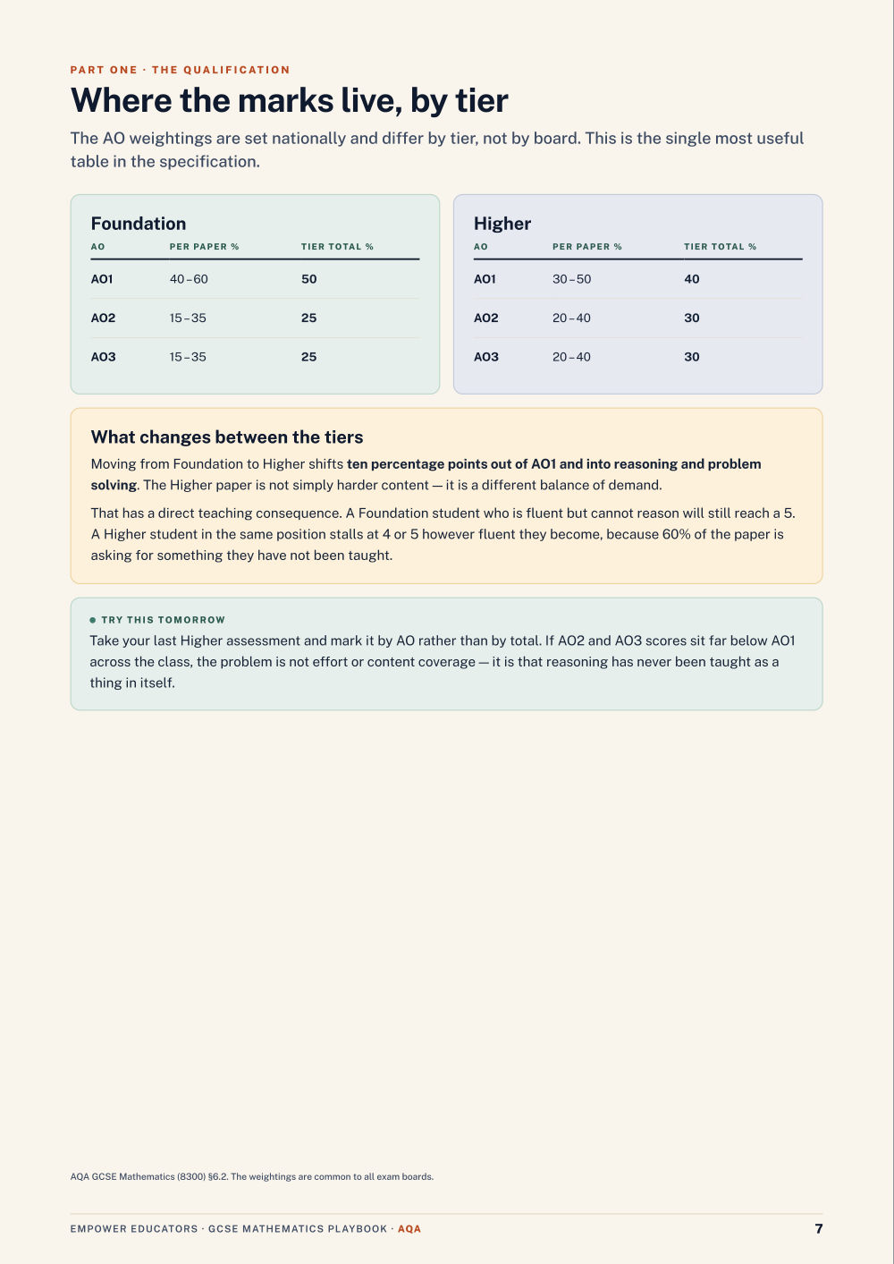 Page 7 of GCSE Mathematics — AQA