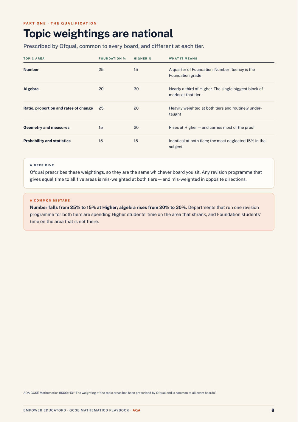 Page 8 of GCSE Mathematics — AQA