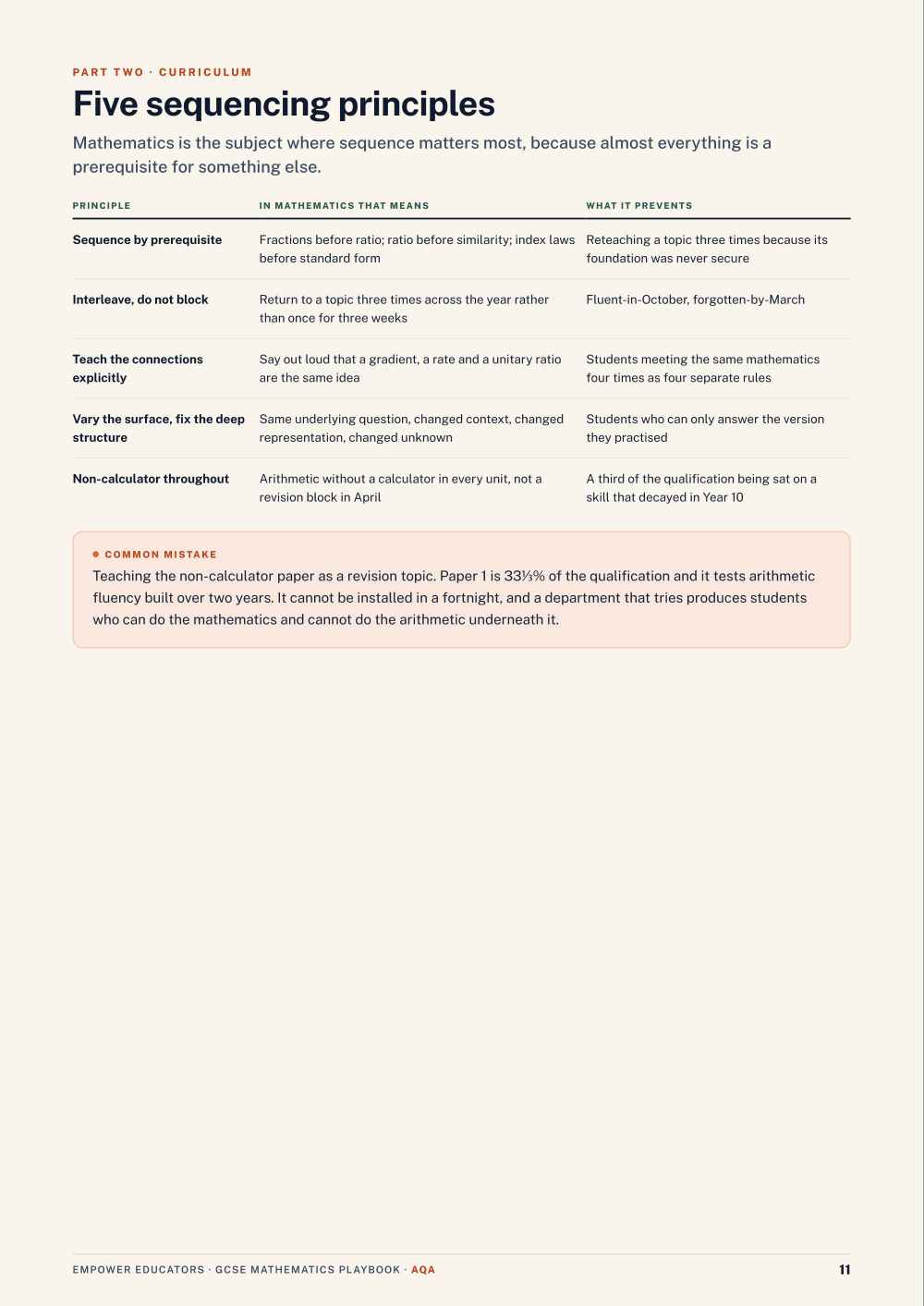 Page 11 of GCSE Mathematics — AQA