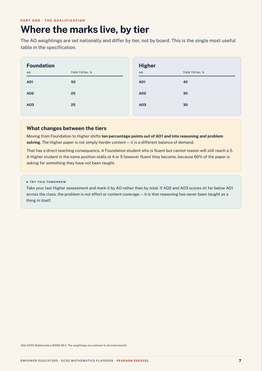 Page 7 of GCSE Mathematics — Pearson Edexcel