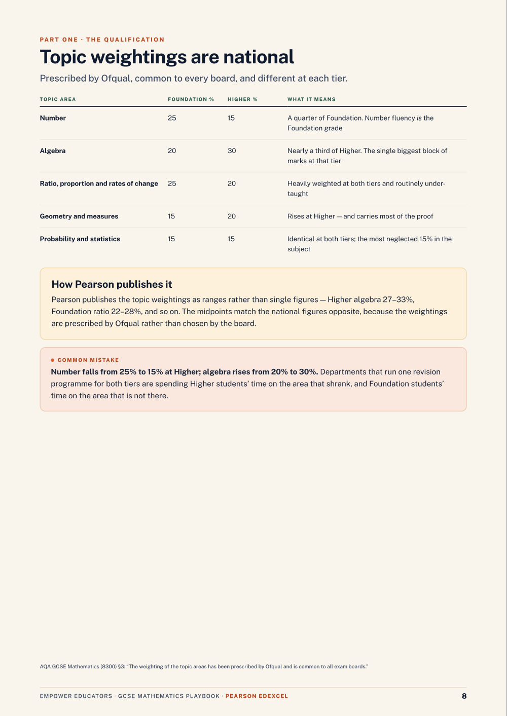 Page 8 of GCSE Mathematics — Pearson Edexcel
