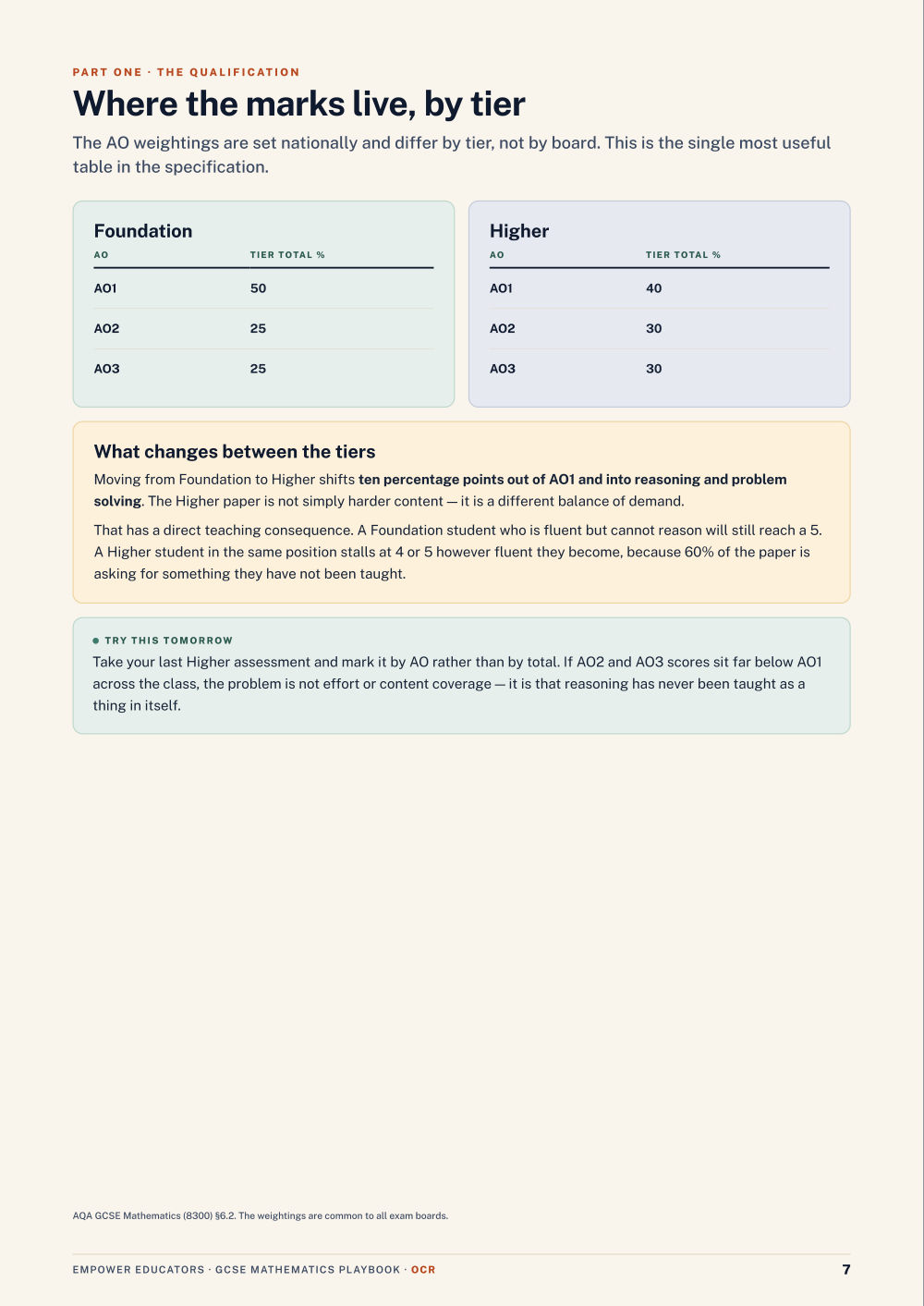 Page 7 of GCSE Mathematics — OCR