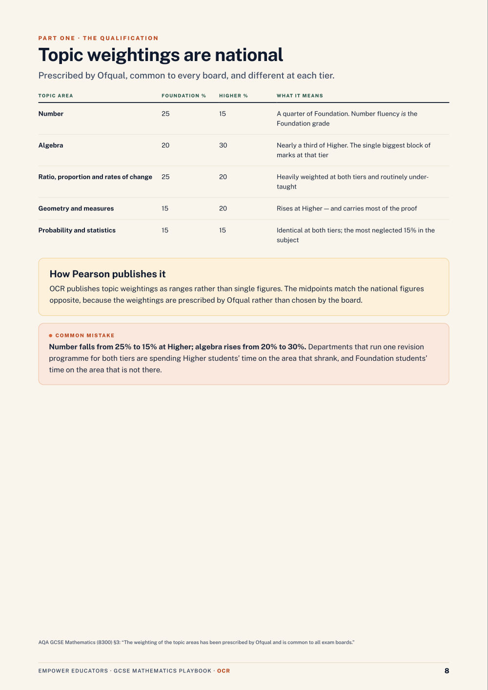 Page 8 of GCSE Mathematics — OCR
