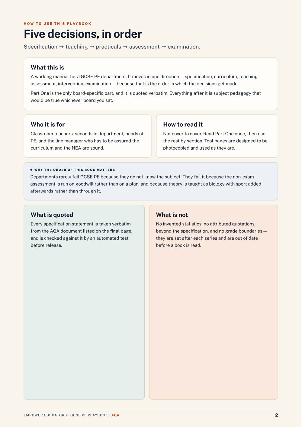 Page 2 of GCSE Physical Education — AQA