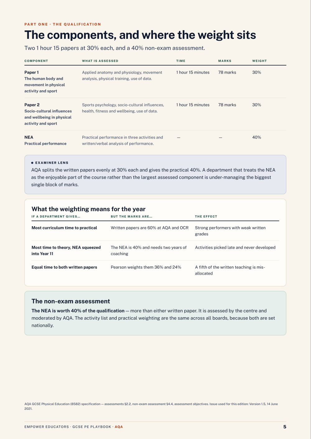 Page 5 of GCSE Physical Education — AQA