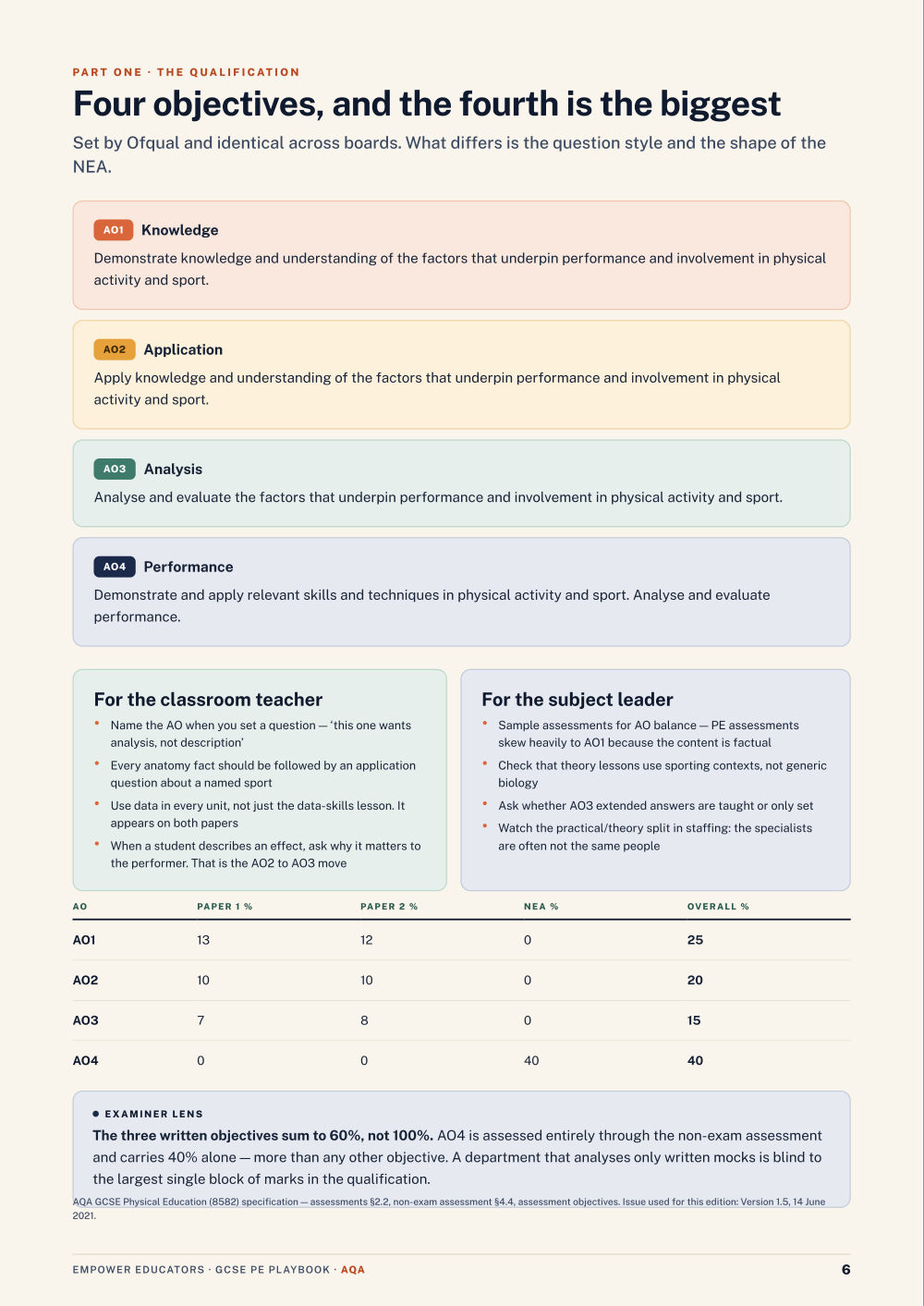 Page 6 of GCSE Physical Education — AQA