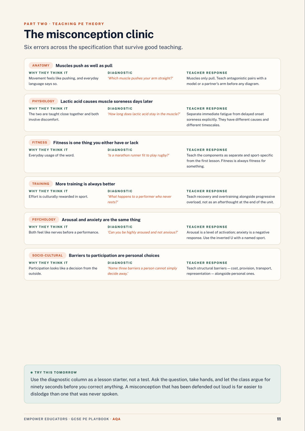 Page 11 of GCSE Physical Education — AQA