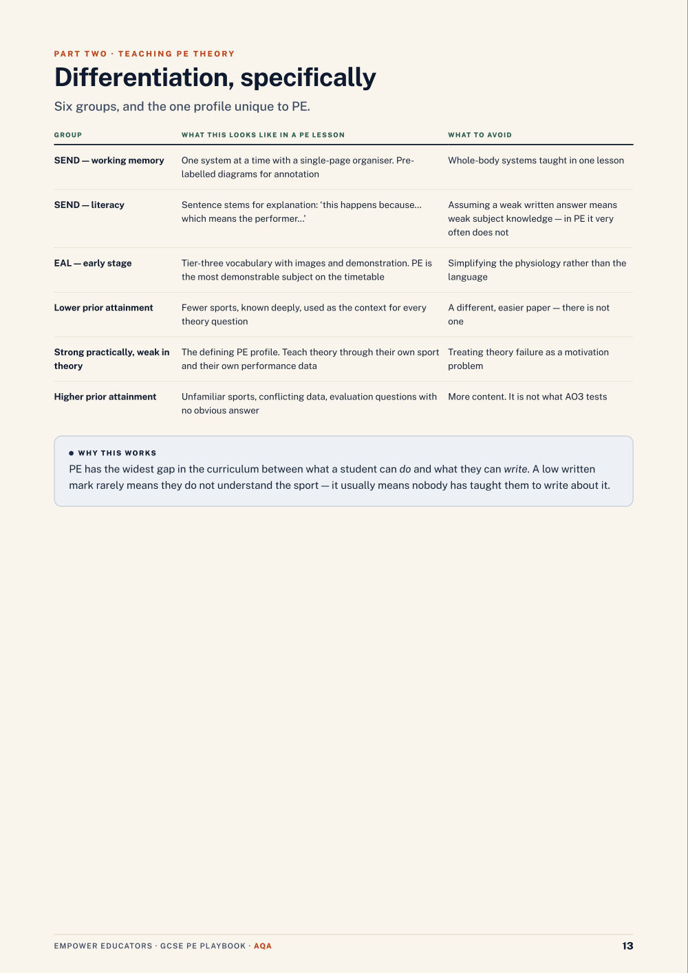 Page 13 of GCSE Physical Education — AQA