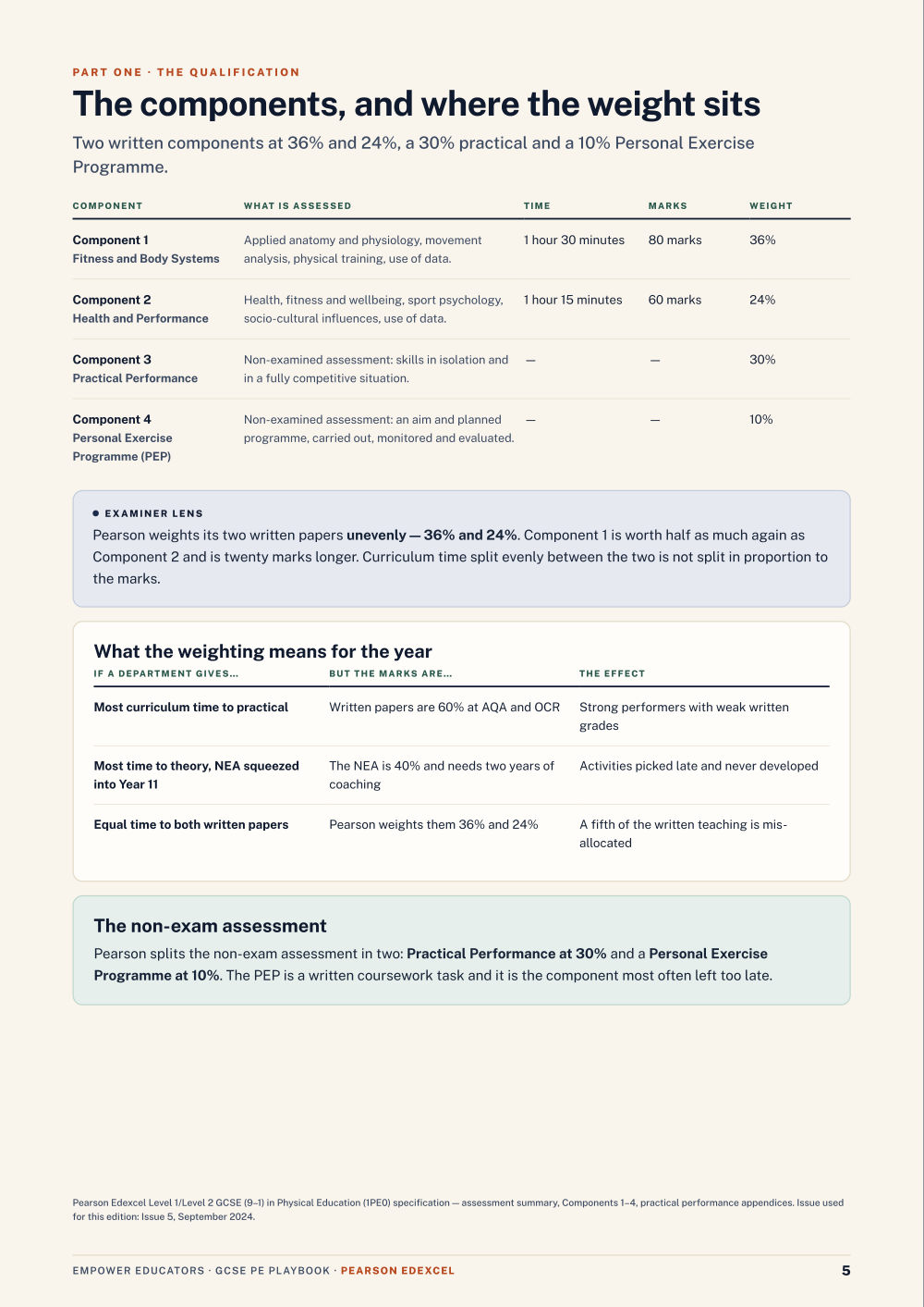 Page 5 of GCSE Physical Education — Pearson Edexcel