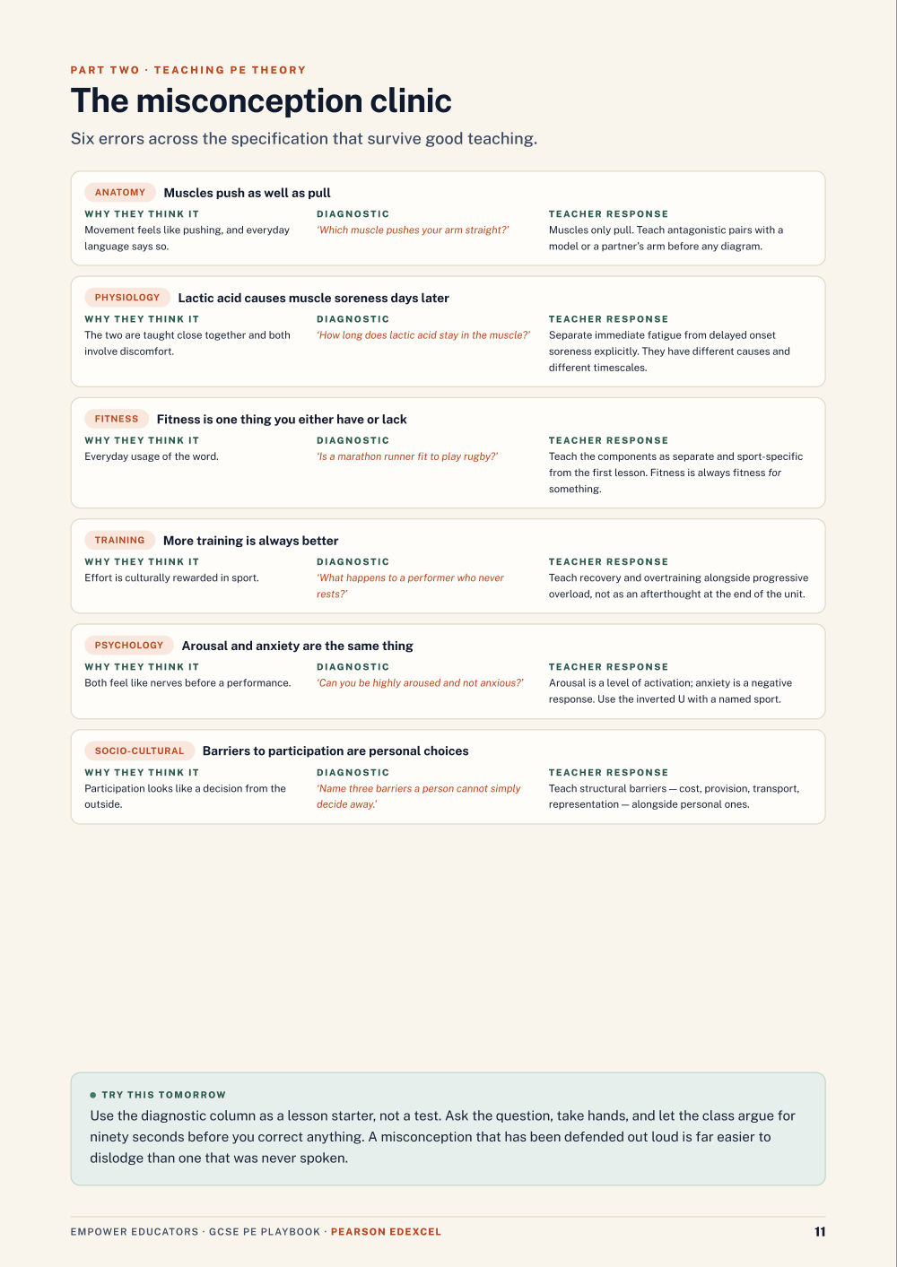 Page 11 of GCSE Physical Education — Pearson Edexcel