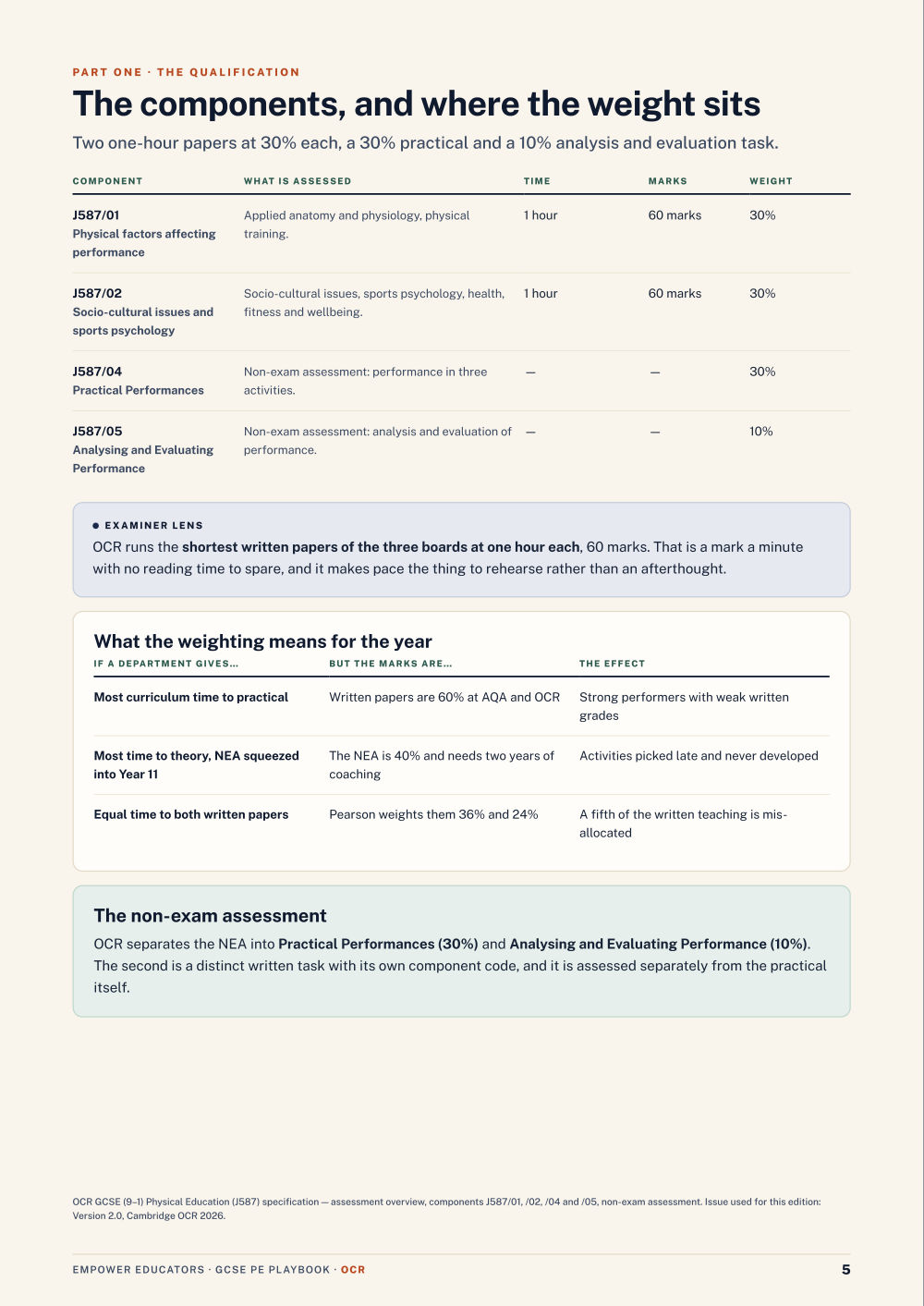 Page 5 of GCSE Physical Education — OCR
