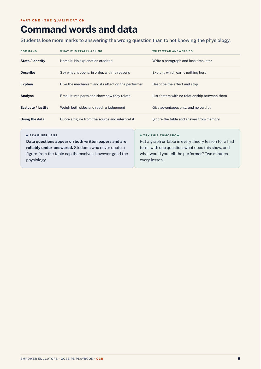 Page 8 of GCSE Physical Education — OCR