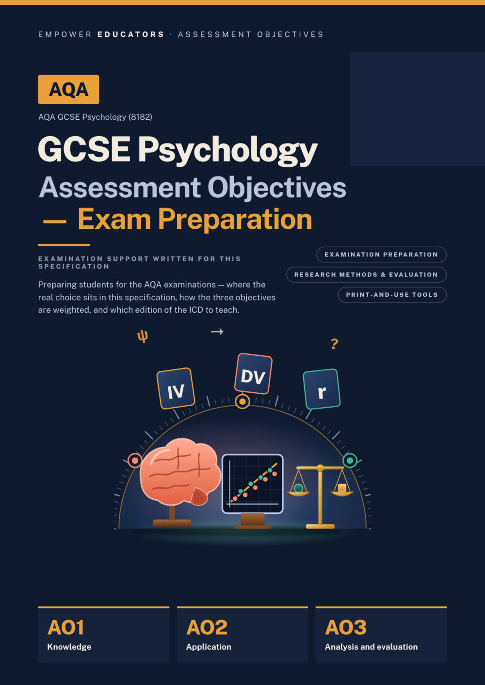 Page 1 of AQA GCSE Psychology Assessment Objectives — Exam Preparation