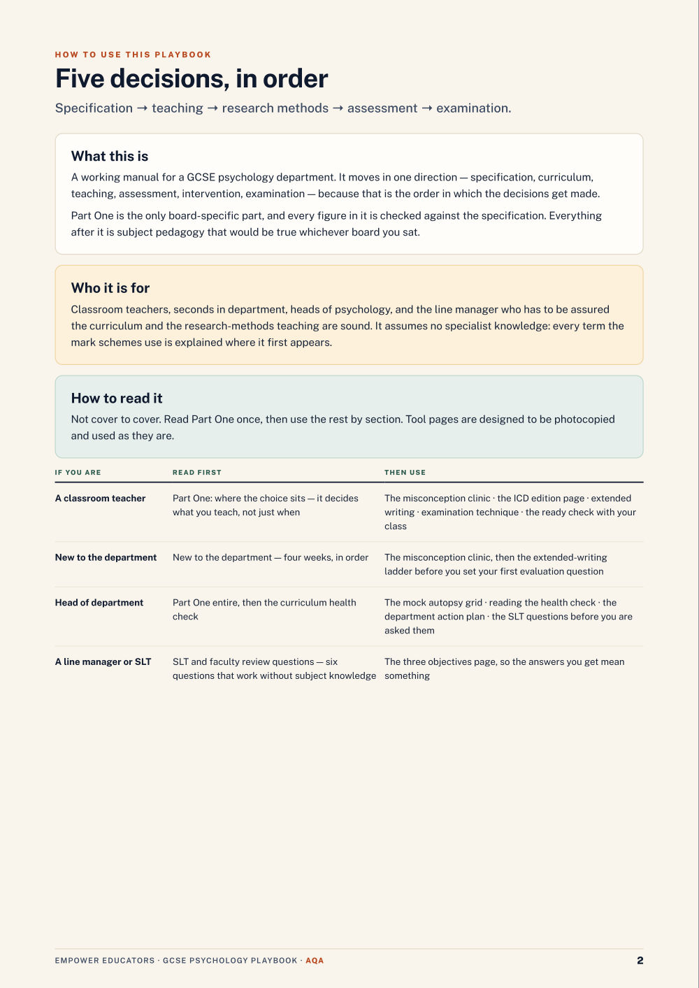 Page 2 of AQA GCSE Psychology Assessment Objectives — Exam Preparation