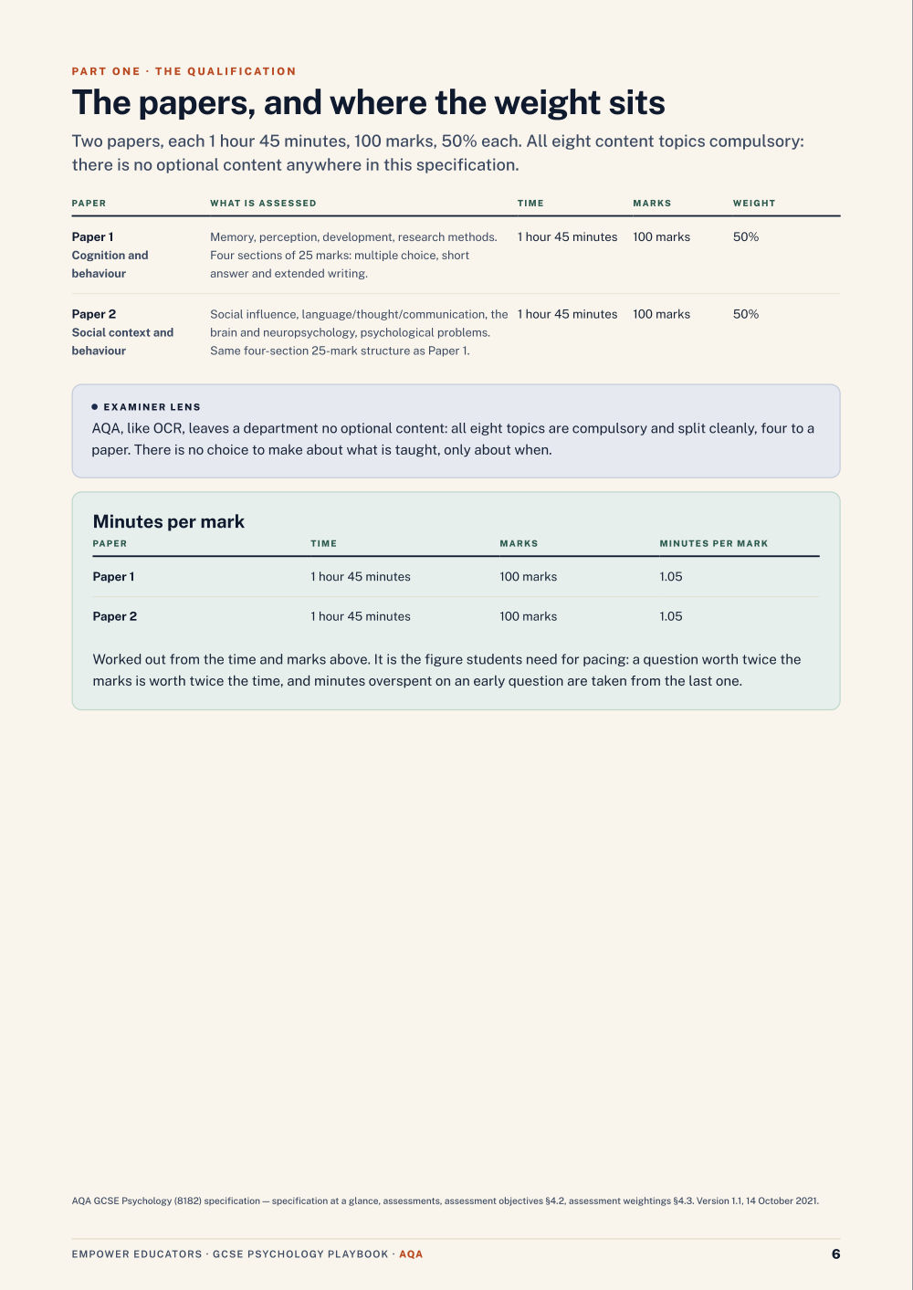 The papers and their weightings · AQA GCSE Psychology Assessment Objectives — Exam Preparation, page 6