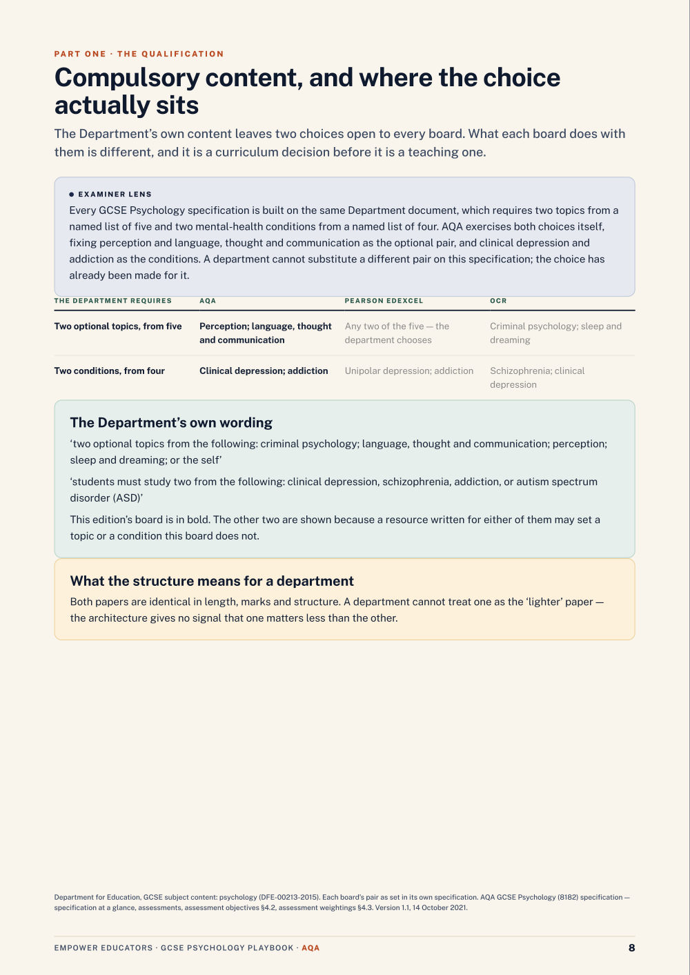 Compulsory content and the optional-topic choice · AQA GCSE Psychology Assessment Objectives — Exam Preparation, page 8