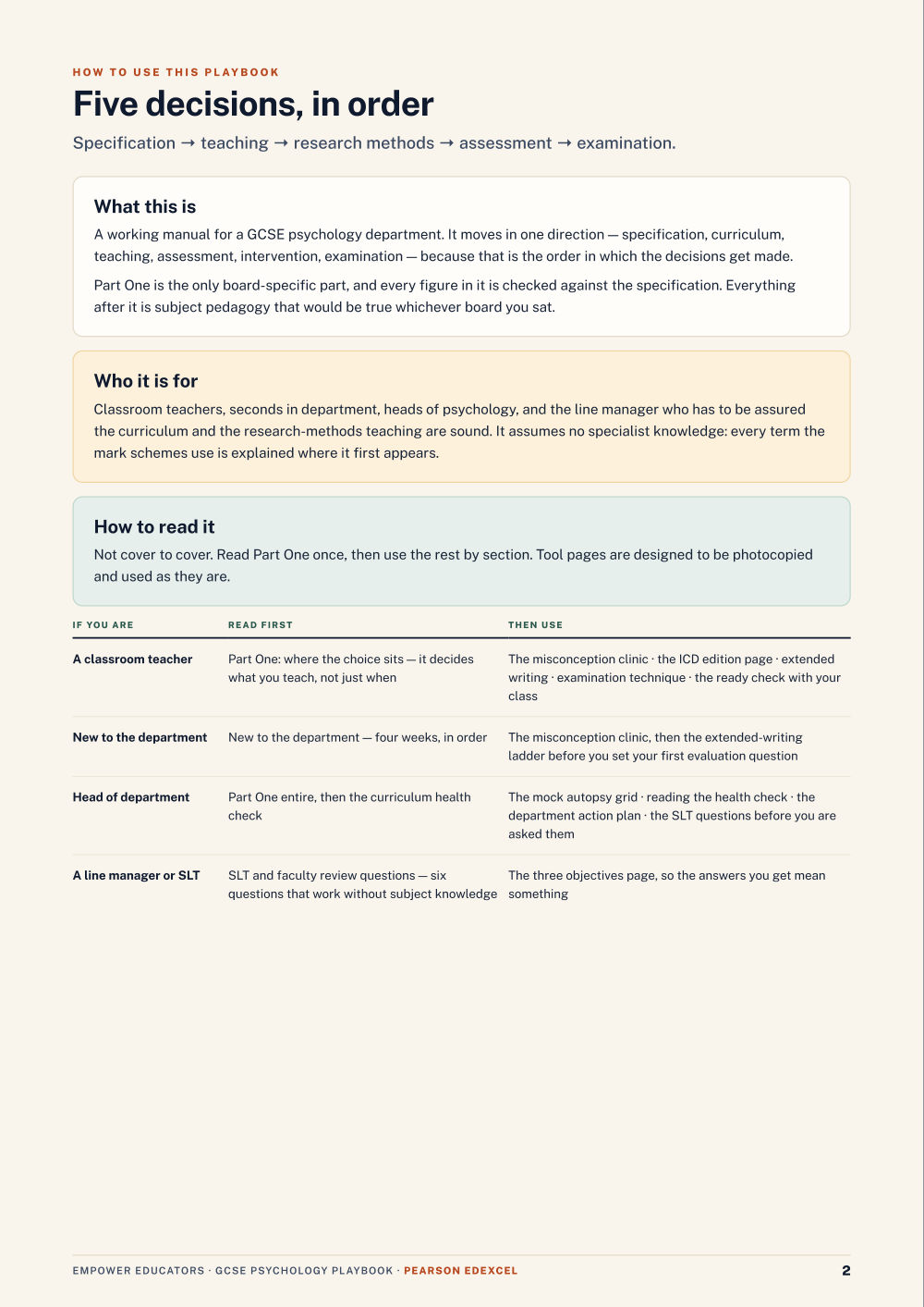 Page 2 of Pearson Edexcel GCSE Psychology Assessment Objectives — Exam Preparation