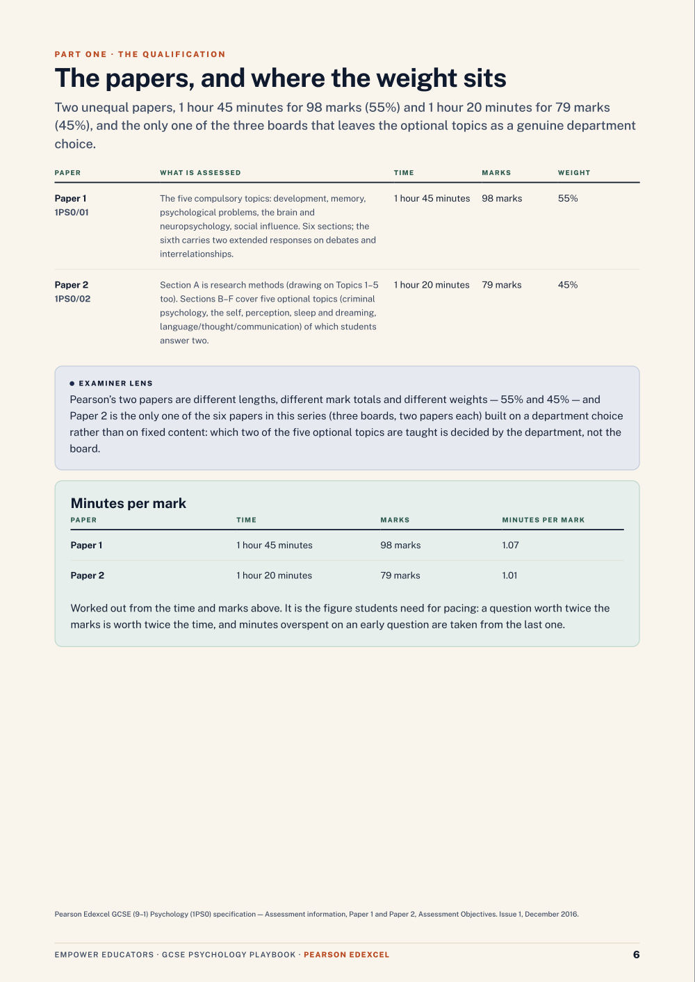 The papers and their weightings · Pearson Edexcel GCSE Psychology Assessment Objectives — Exam Preparation, page 6