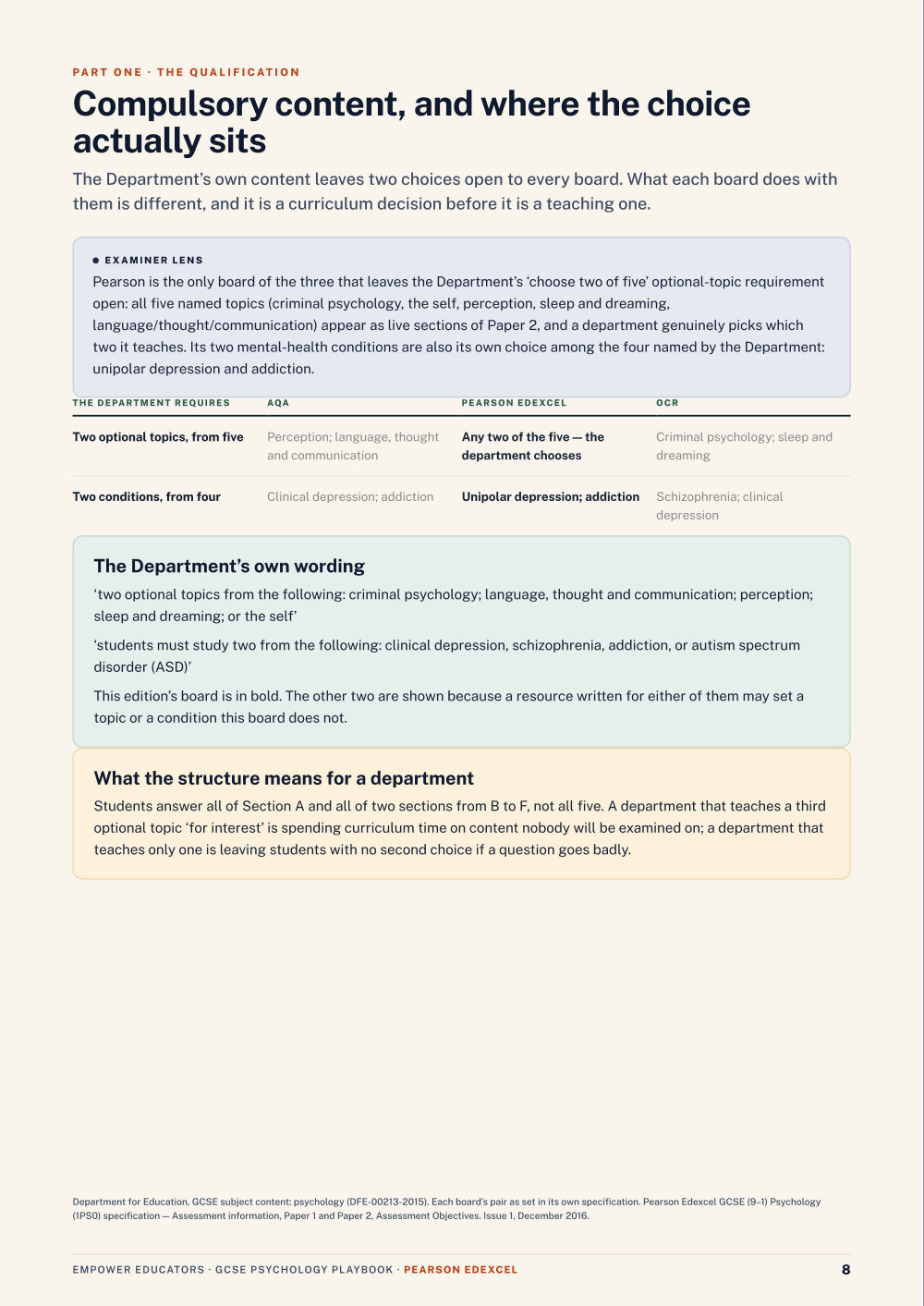 Compulsory content and the optional-topic choice · Pearson Edexcel GCSE Psychology Assessment Objectives — Exam Preparation, page 8