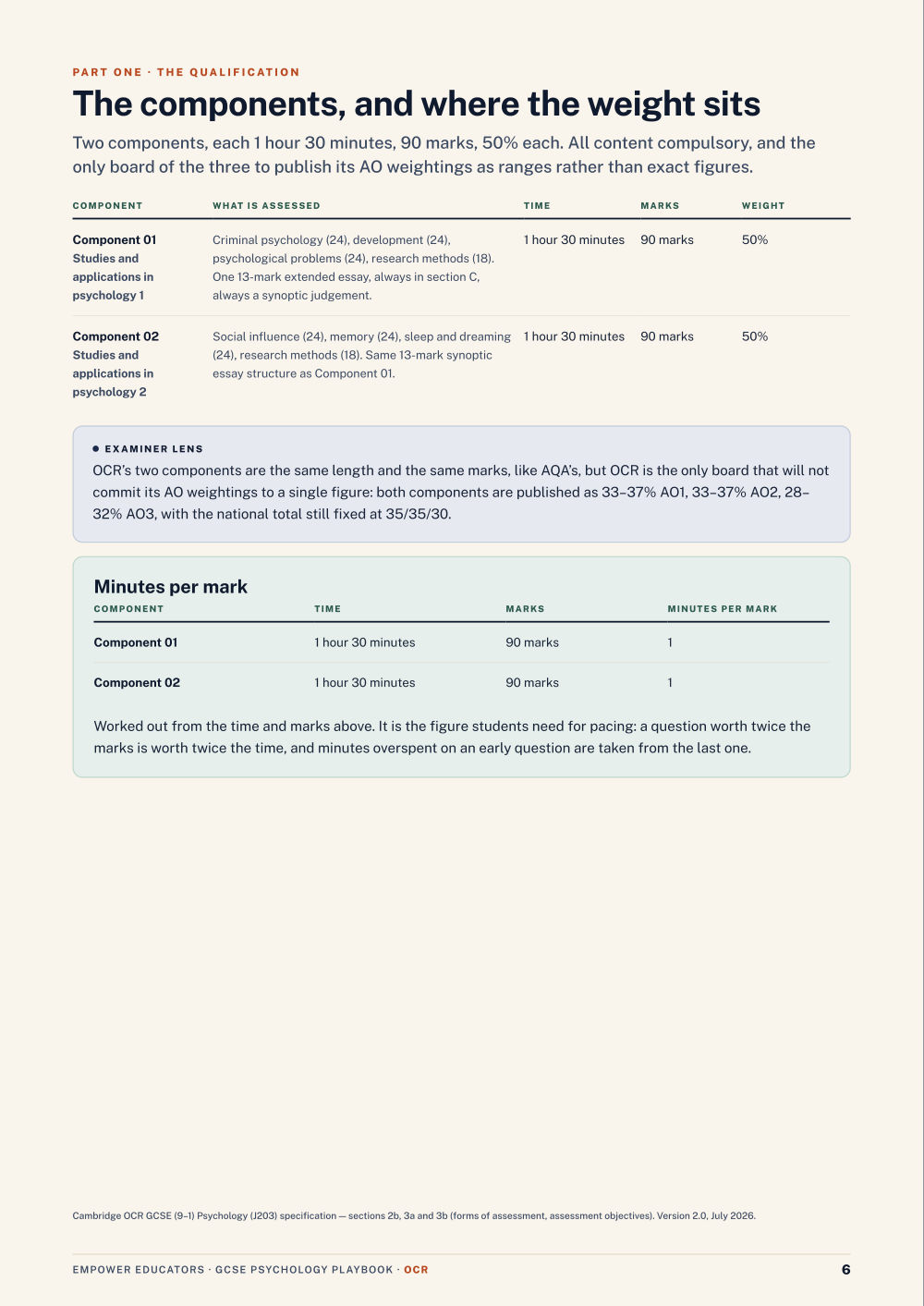 The components and their weightings · OCR GCSE Psychology Assessment Objectives — Exam Preparation, page 6