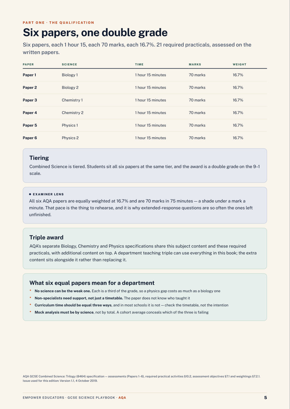 Page 5 of GCSE Science — AQA