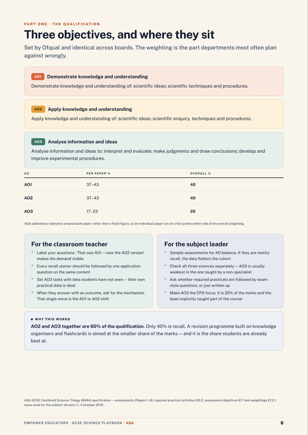 Page 6 of GCSE Science — AQA