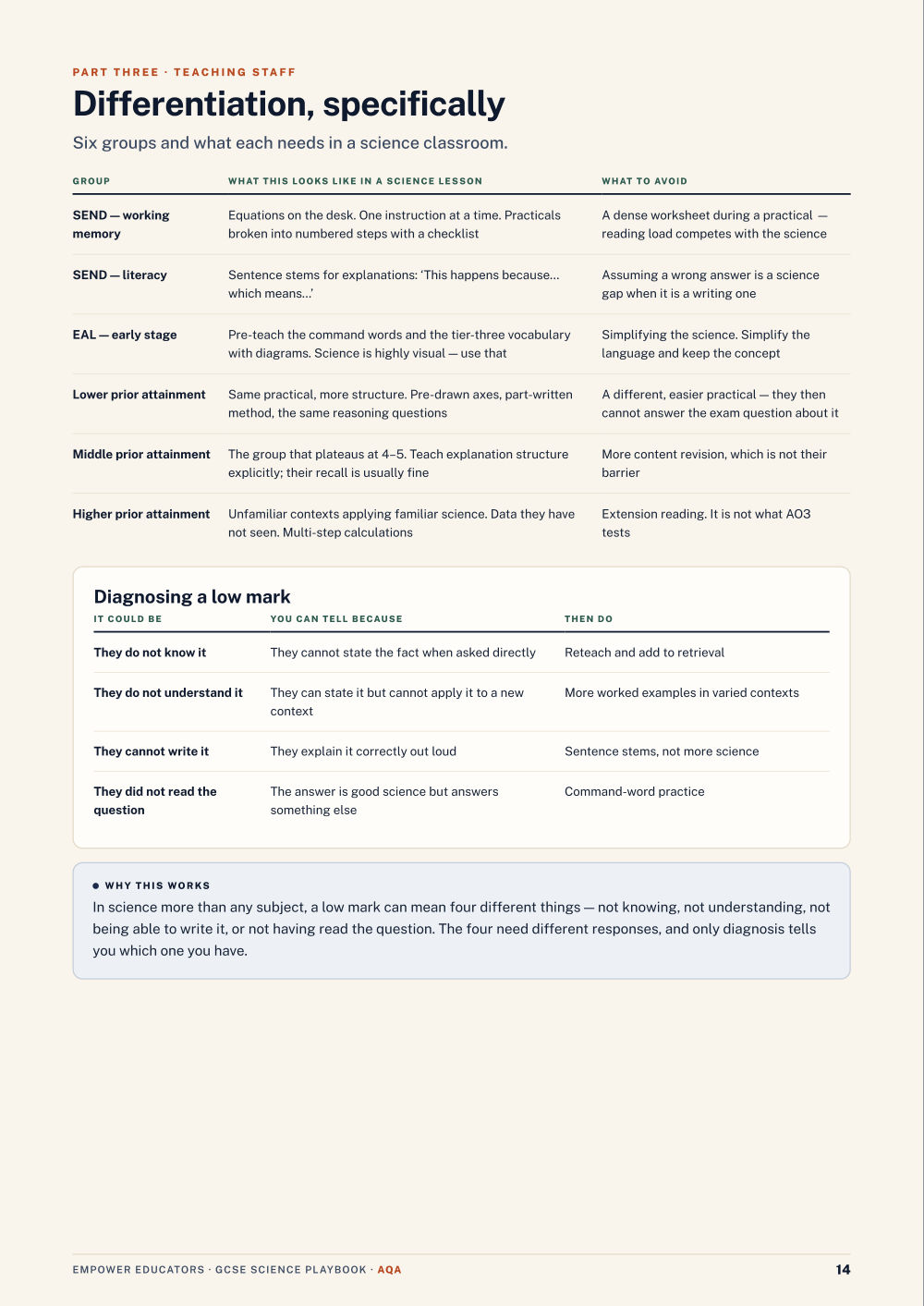 Page 14 of GCSE Science — AQA