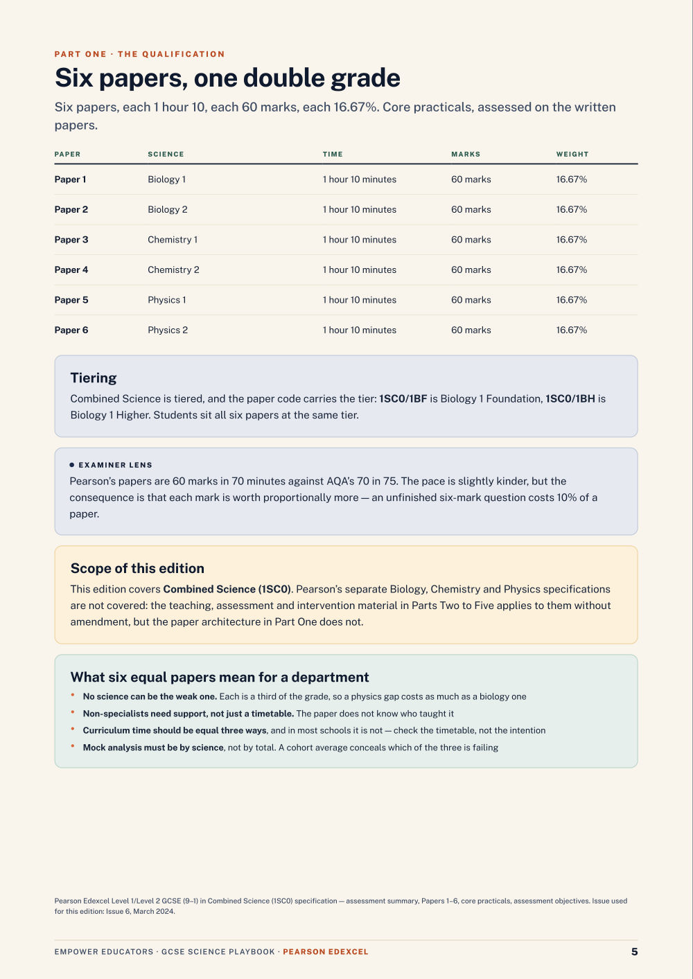 Page 5 of GCSE Science — Pearson Edexcel