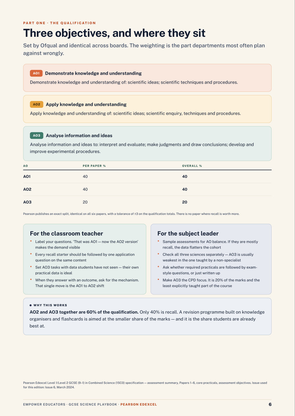 Page 6 of GCSE Science — Pearson Edexcel