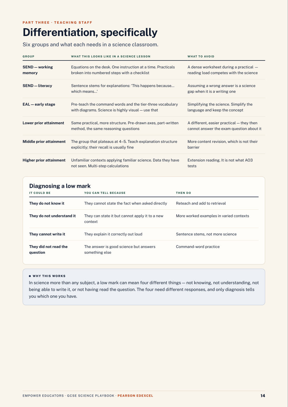 Page 14 of GCSE Science — Pearson Edexcel