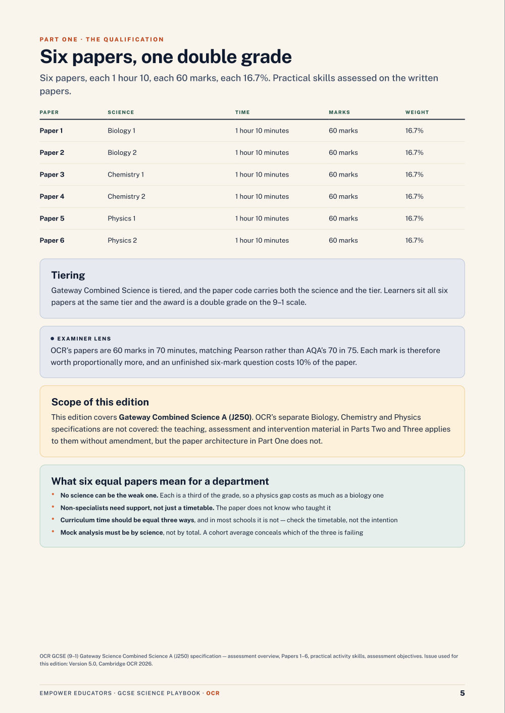 Page 5 of GCSE Science — OCR
