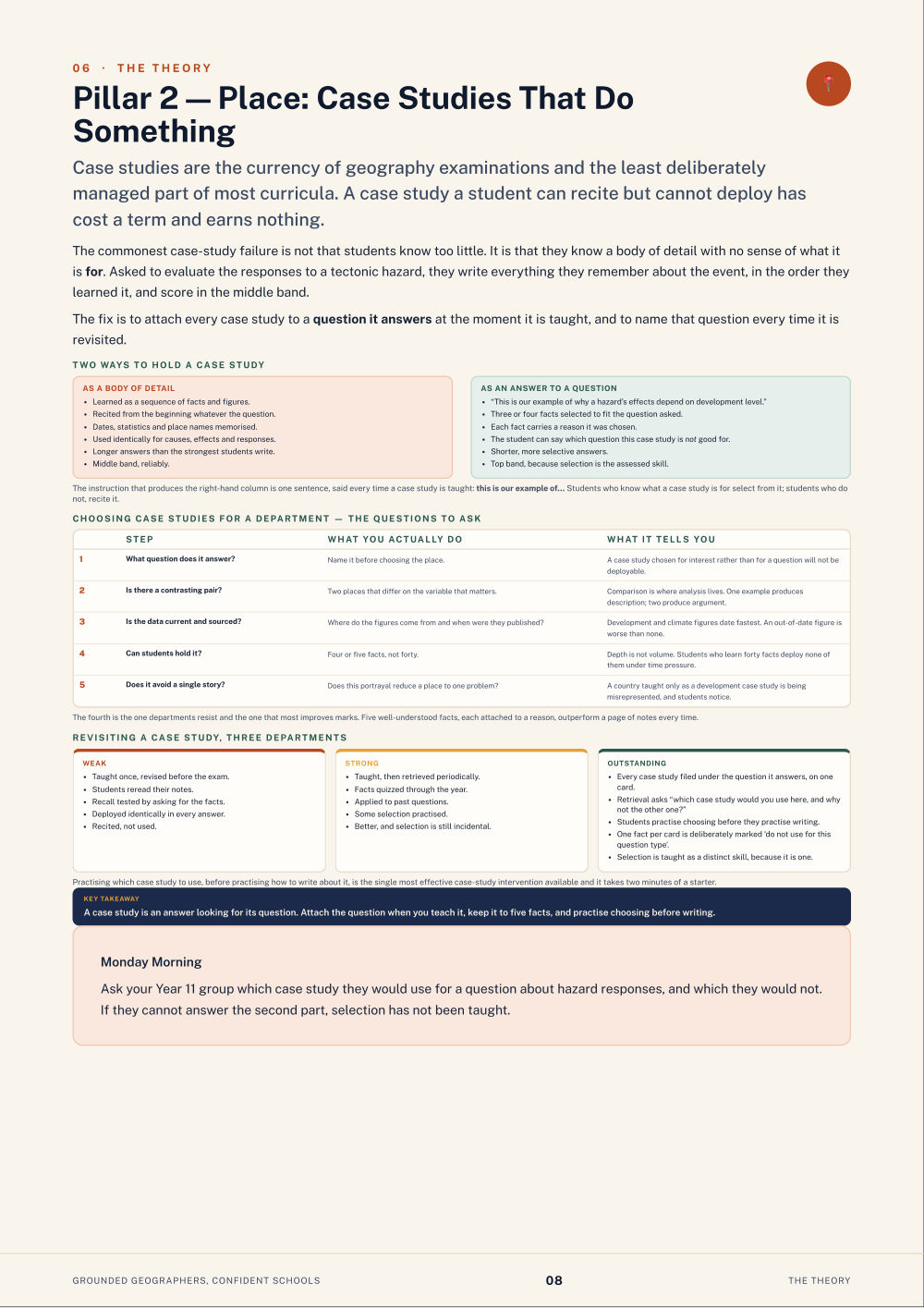 Page 8 of Grounded Geographers, Confident Schools