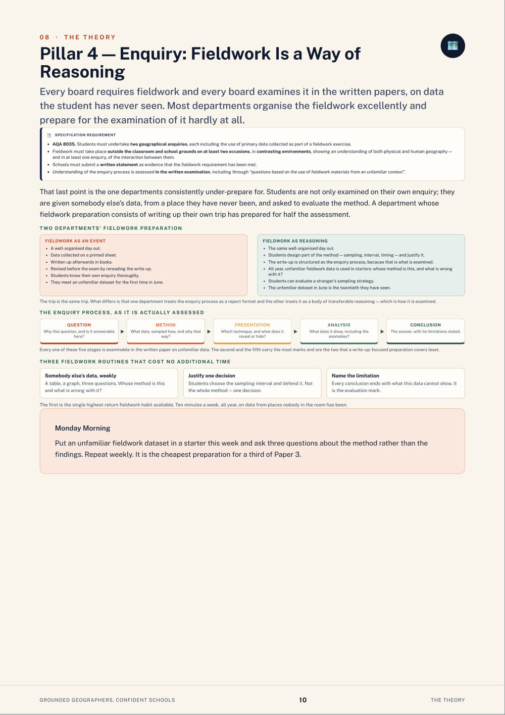 Page 10 of Grounded Geographers, Confident Schools