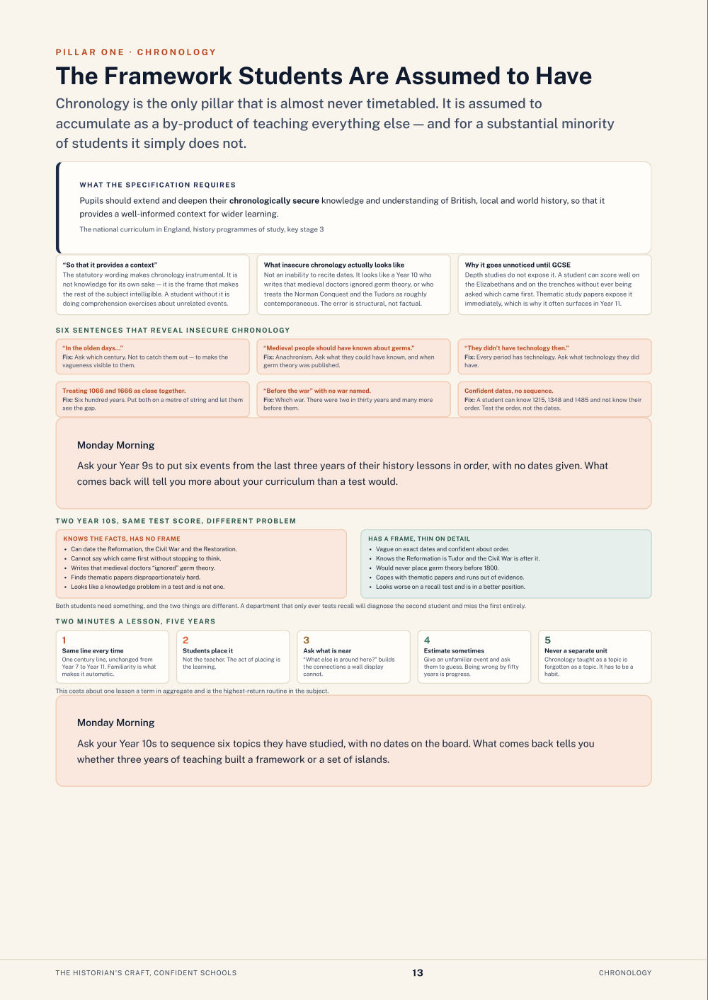 Page 13 of The Historian's Craft, Confident Schools