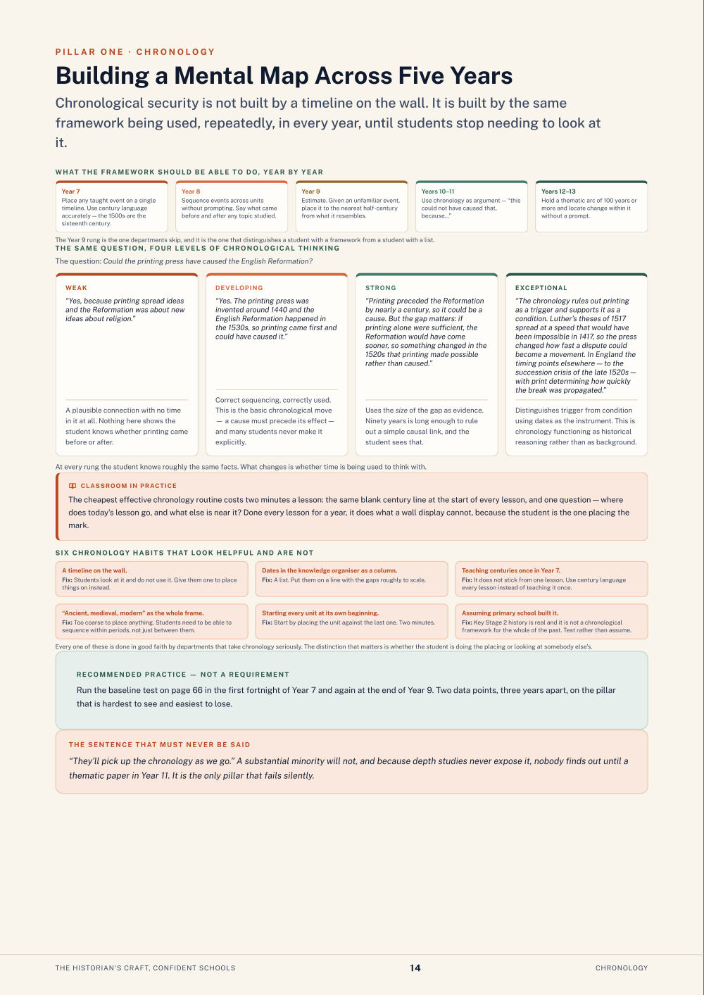 Page 14 of The Historian's Craft, Confident Schools