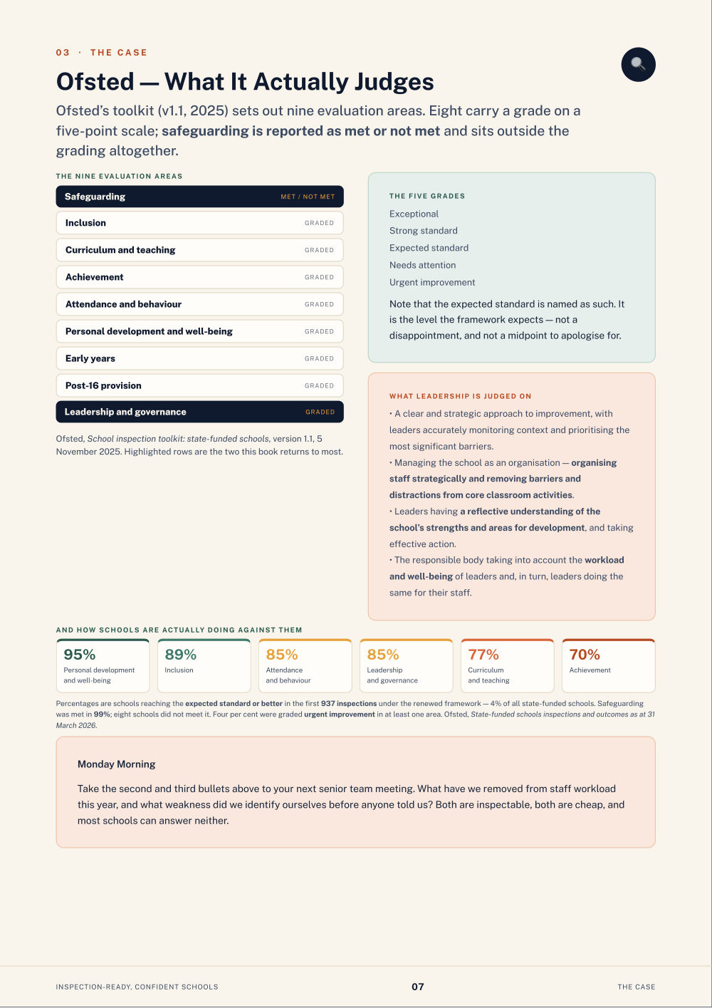 Page 7 of Inspection-Ready, Confident Schools