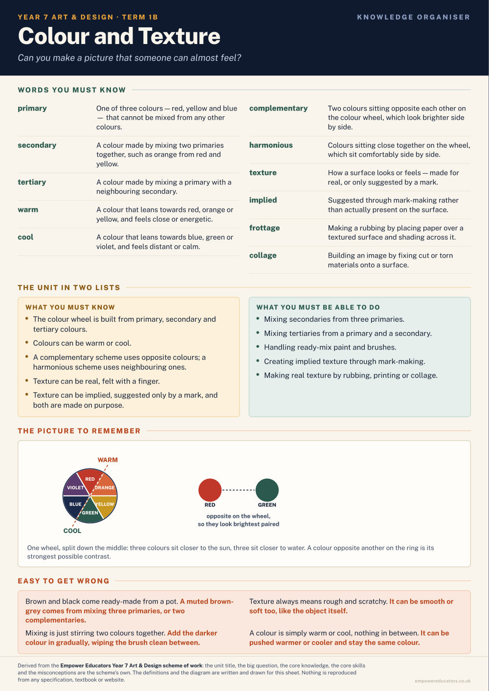 Colour and Texture · Year 7 Art & Design Knowledge Organisers, page 2