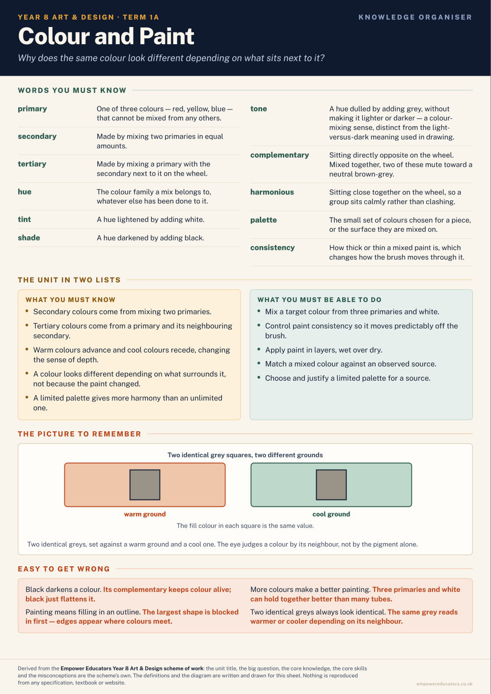 Colour and Paint · Year 8 Art & Design Knowledge Organisers, page 1