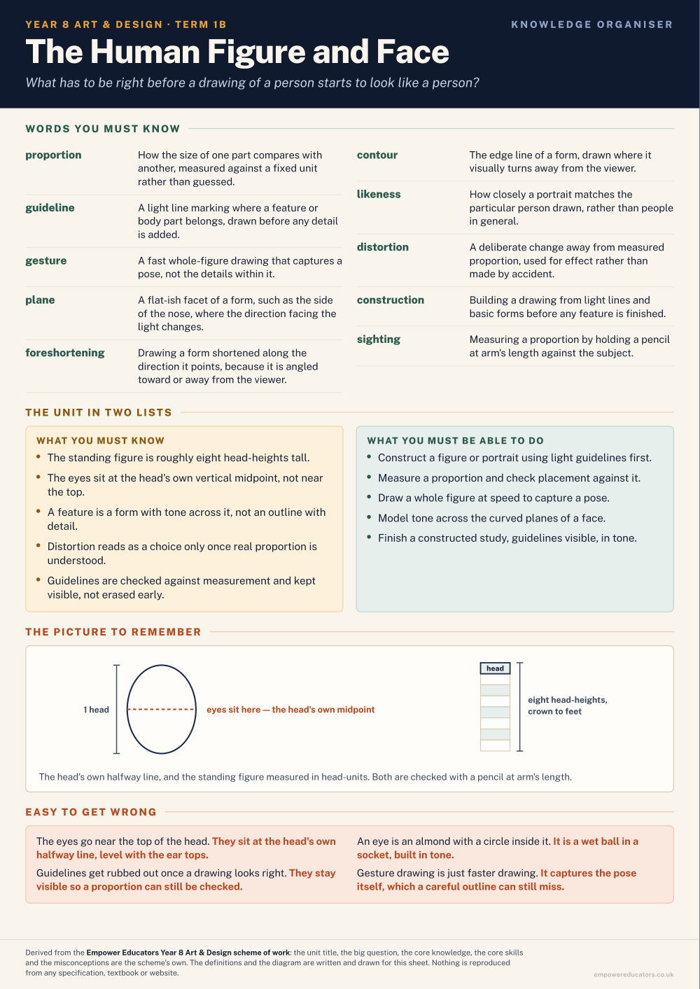 The Human Figure and Face · Year 8 Art & Design Knowledge Organisers, page 2