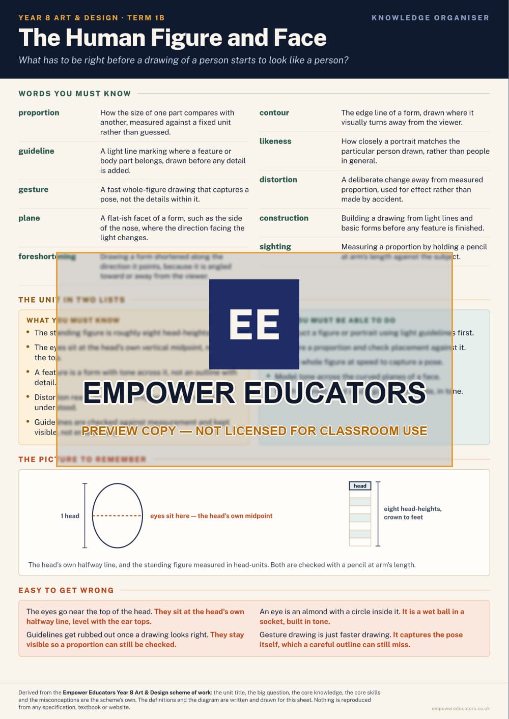 The Human Figure and Face · Year 8 Art & Design Knowledge Organisers, page 2