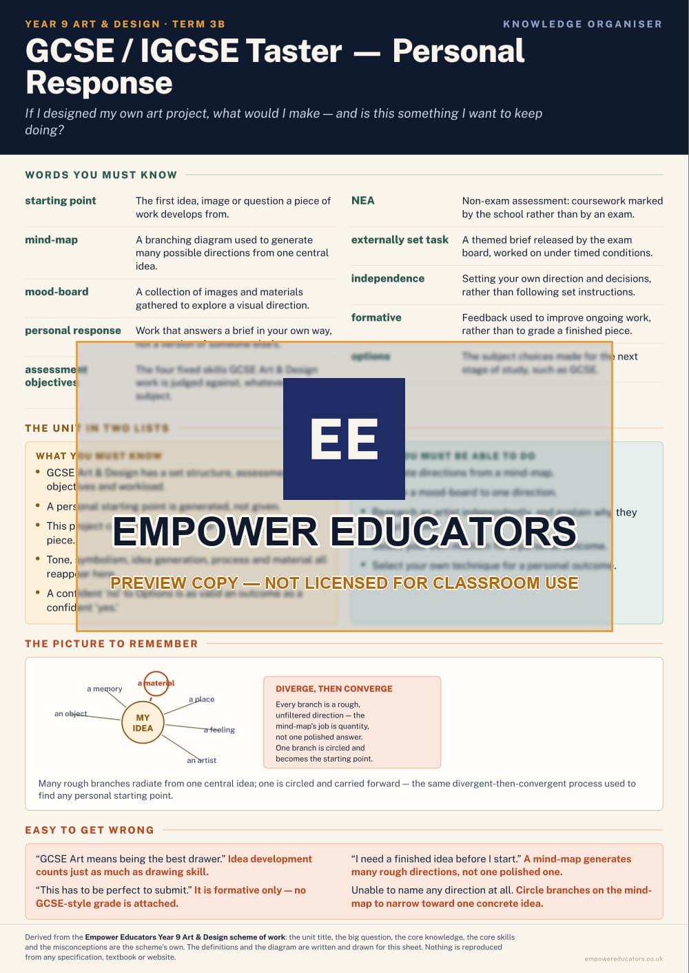 GCSE / IGCSE Taster — Personal Response · Year 9 Art & Design Knowledge Organisers, page 6