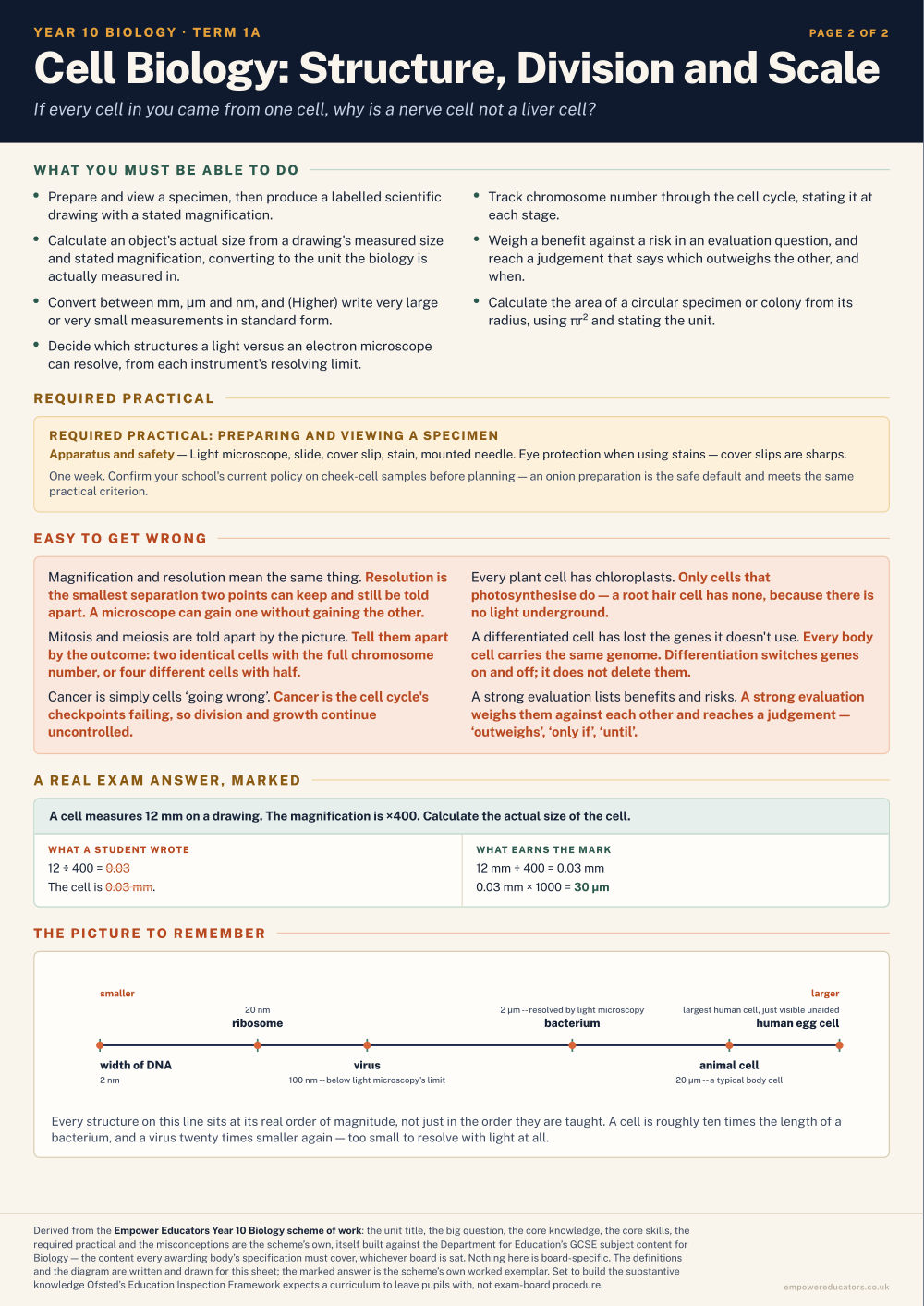 Cell Biology: Structure, Division and Scale · Year 10 Biology Knowledge Organisers, page 2