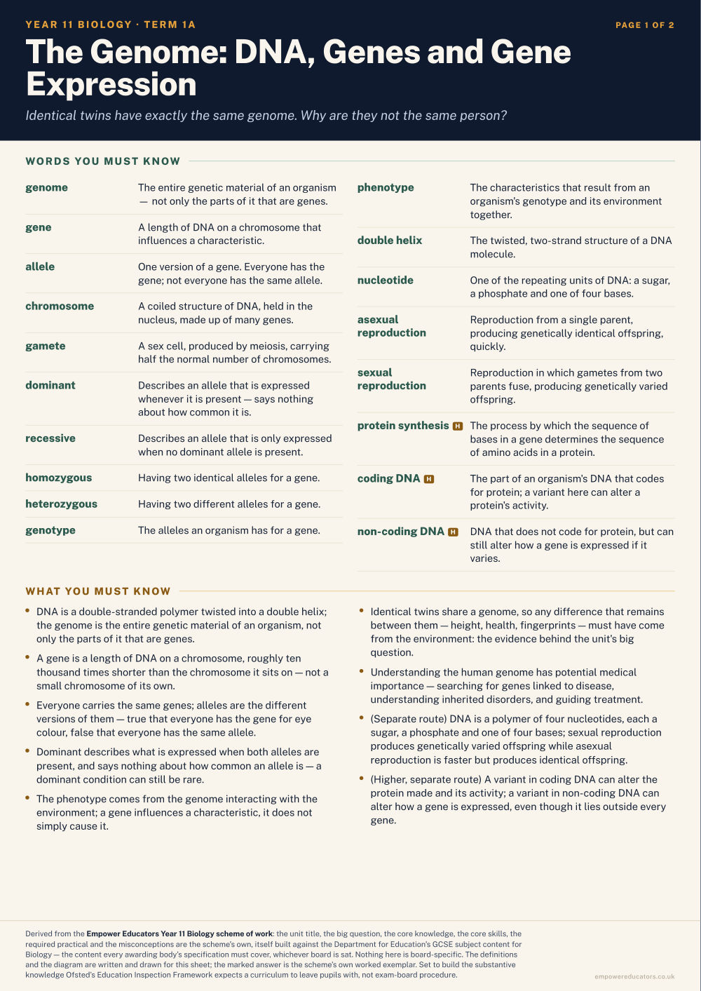 The Genome: DNA, Genes and Gene Expression · Year 11 Biology Knowledge Organisers, page 1